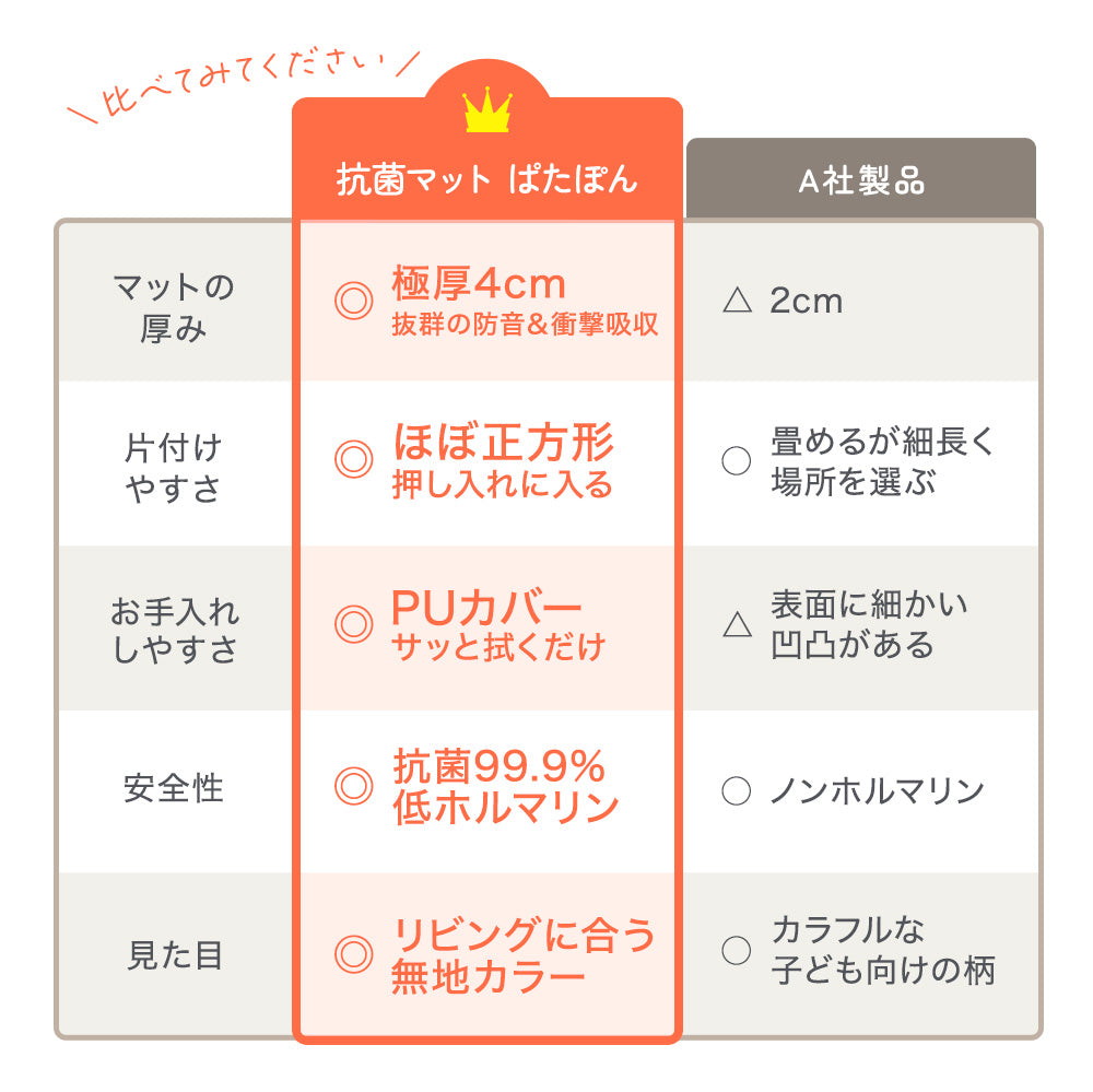 プレイマット ぱたぽん（200×140） – ちゃいなび Online Shop