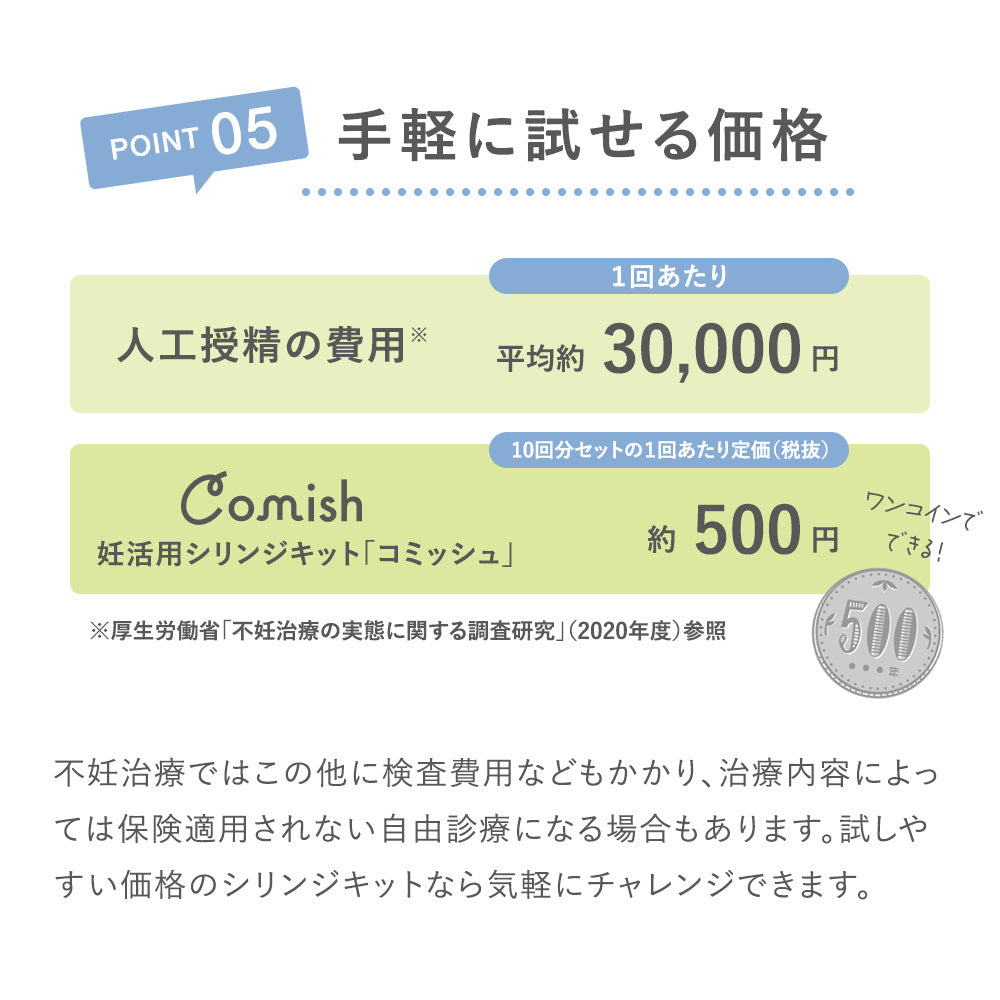 ちゃいなび 妊活用 シリンジキット 5回分 Comish コミッシュ 始め