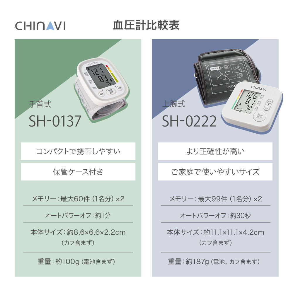 CHINAVI 医療機器認証 血圧計 上腕式 正確 簡単 測定 小型 携帯 電池式 コンパクト – ちゃいなび Online Shop