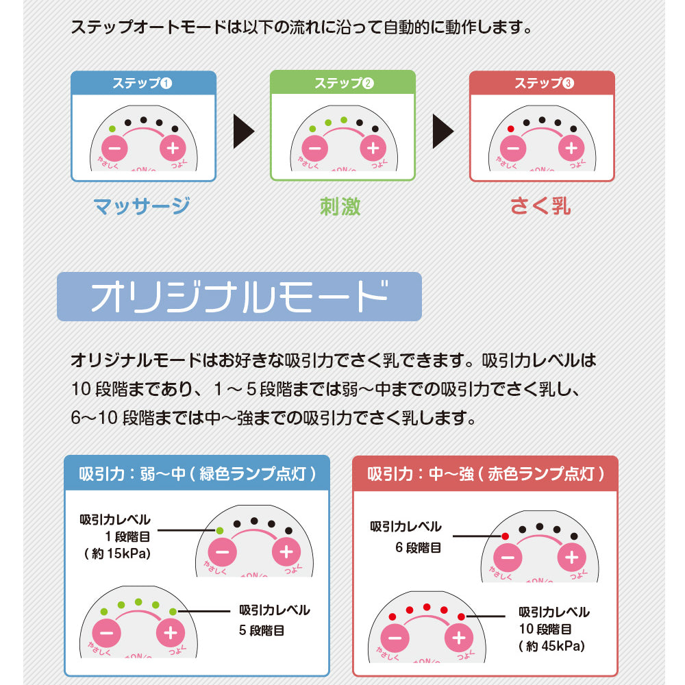2つのモードで搾乳が痛くない