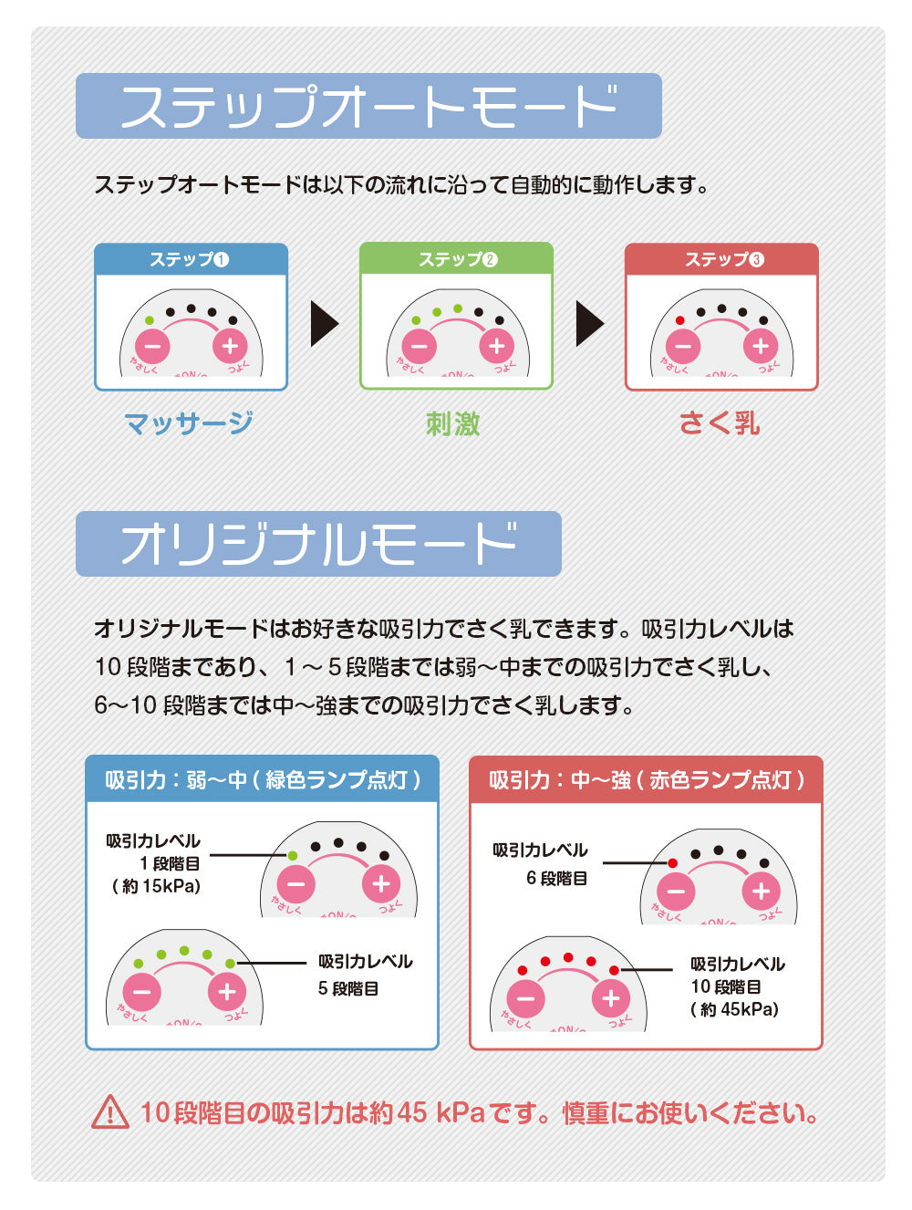 □訳あり/箱潰れ・箱汚損品□アンジュスマイル ミルサポ 電動・手動